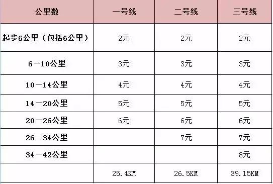 西安地鐵最新票價(jià)目表，深度解讀與影響分析