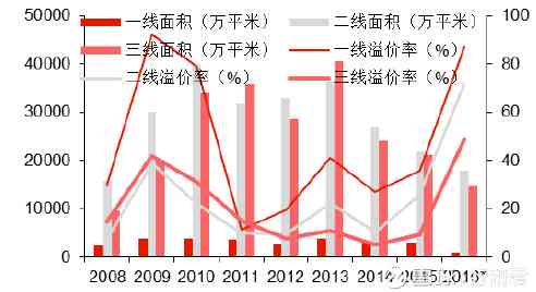 門道口樓房最新消息，市場趨勢與未來發(fā)展展望