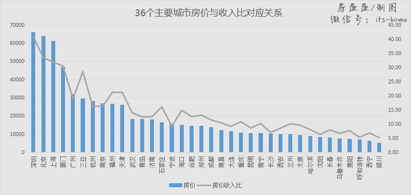 第331頁