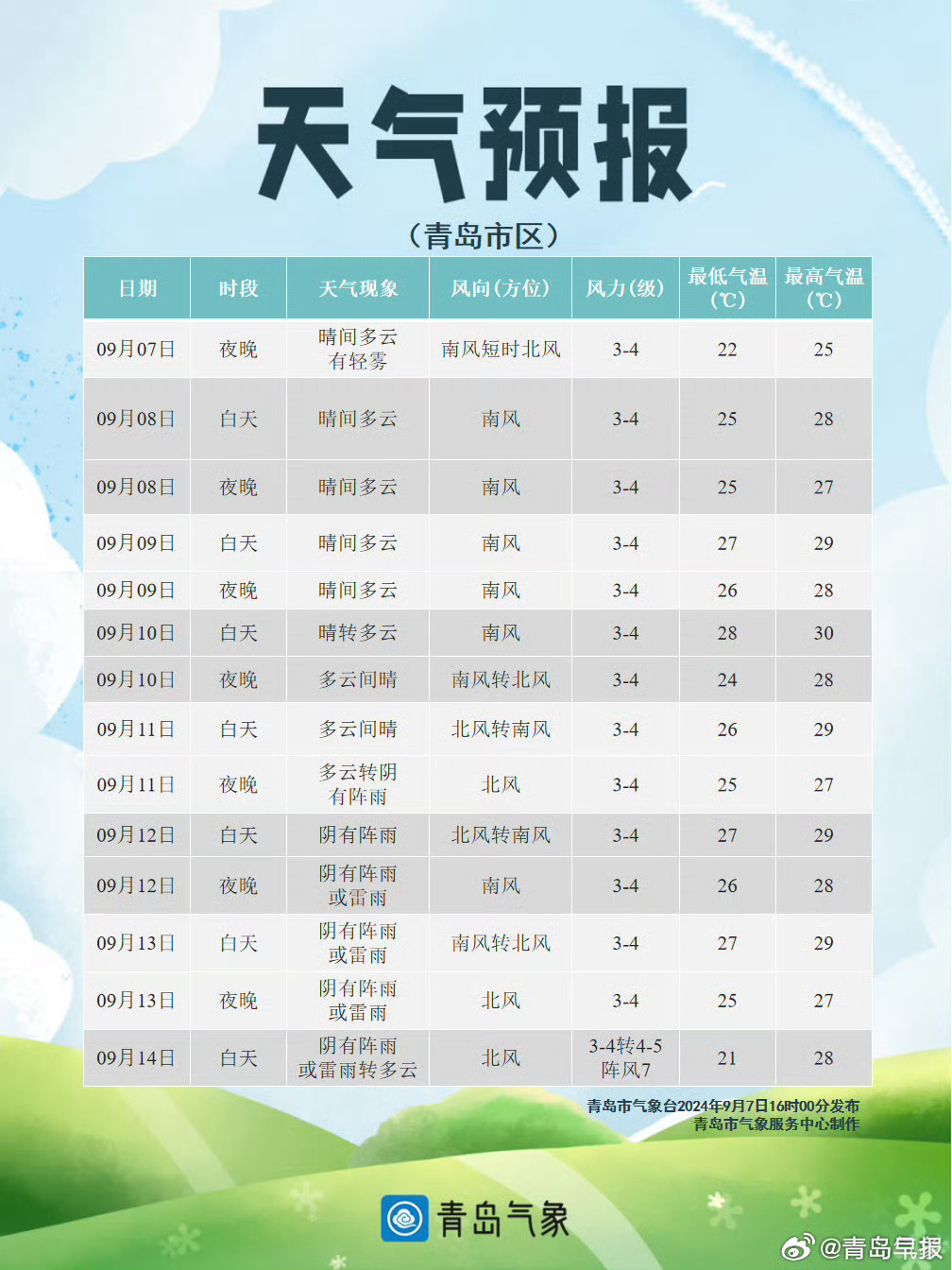 山東青島最新天氣預(yù)報，氣象萬千，盡享舒適時光