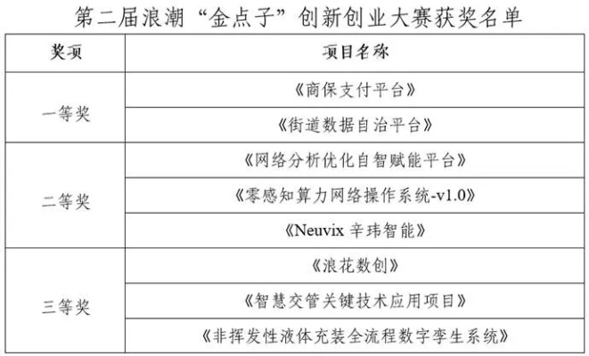 西南金點(diǎn)子最新版下載，助力個(gè)人與企業(yè)的創(chuàng)新力量