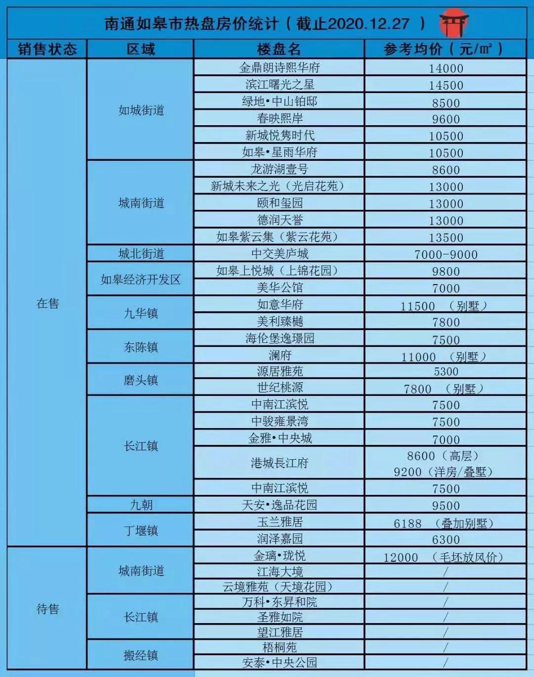 南通如皋房?jī)r(jià)最新消息，市場(chǎng)走勢(shì)與未來(lái)展望