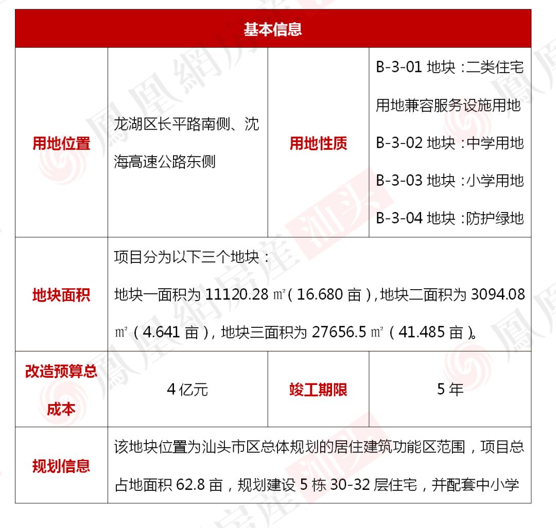 汕頭二套房首付最新動態(tài)，政策調(diào)整與市場反應(yīng)