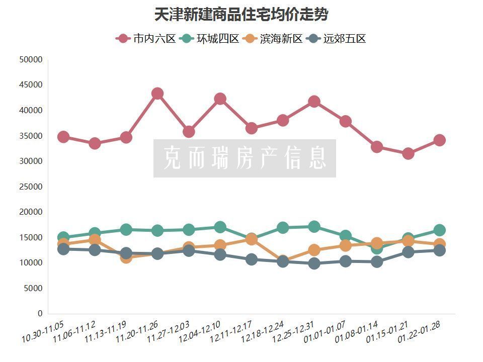 東麗區(qū)房價最新消息，市場走勢與購房指南