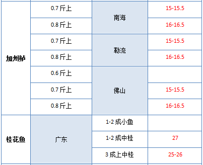 第294頁