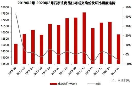 大興固安房價最新消息，市場走勢、影響因素及未來展望