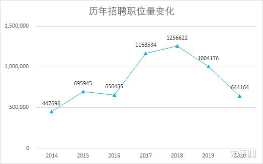 朝陽市司機最新招聘，職業(yè)前景、需求分析與求職指南