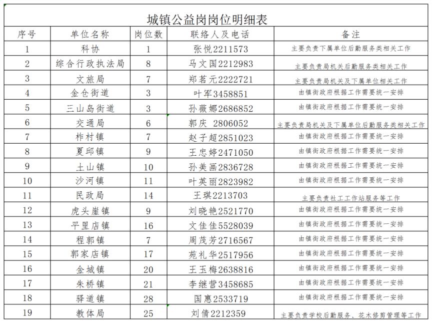 萊州城港路最新招工信息及其相關分析