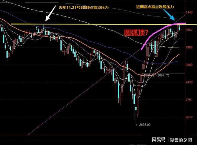 明日股市預(yù)測(cè)最新消息，深度分析與展望