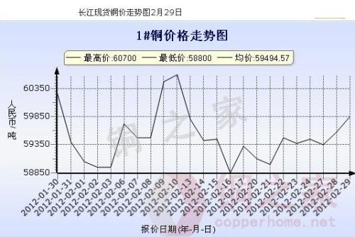 長江銅業(yè)網(wǎng)最新銅價(jià)動(dòng)態(tài)及其對(duì)行業(yè)的影響