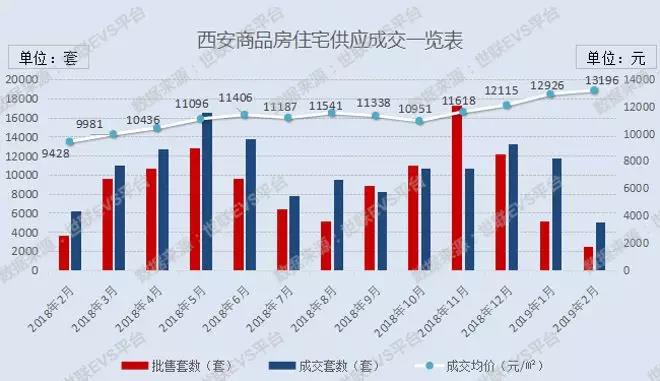 西安今日房?jī)r(jià)最新消息，市場(chǎng)走勢(shì)與未來(lái)展望