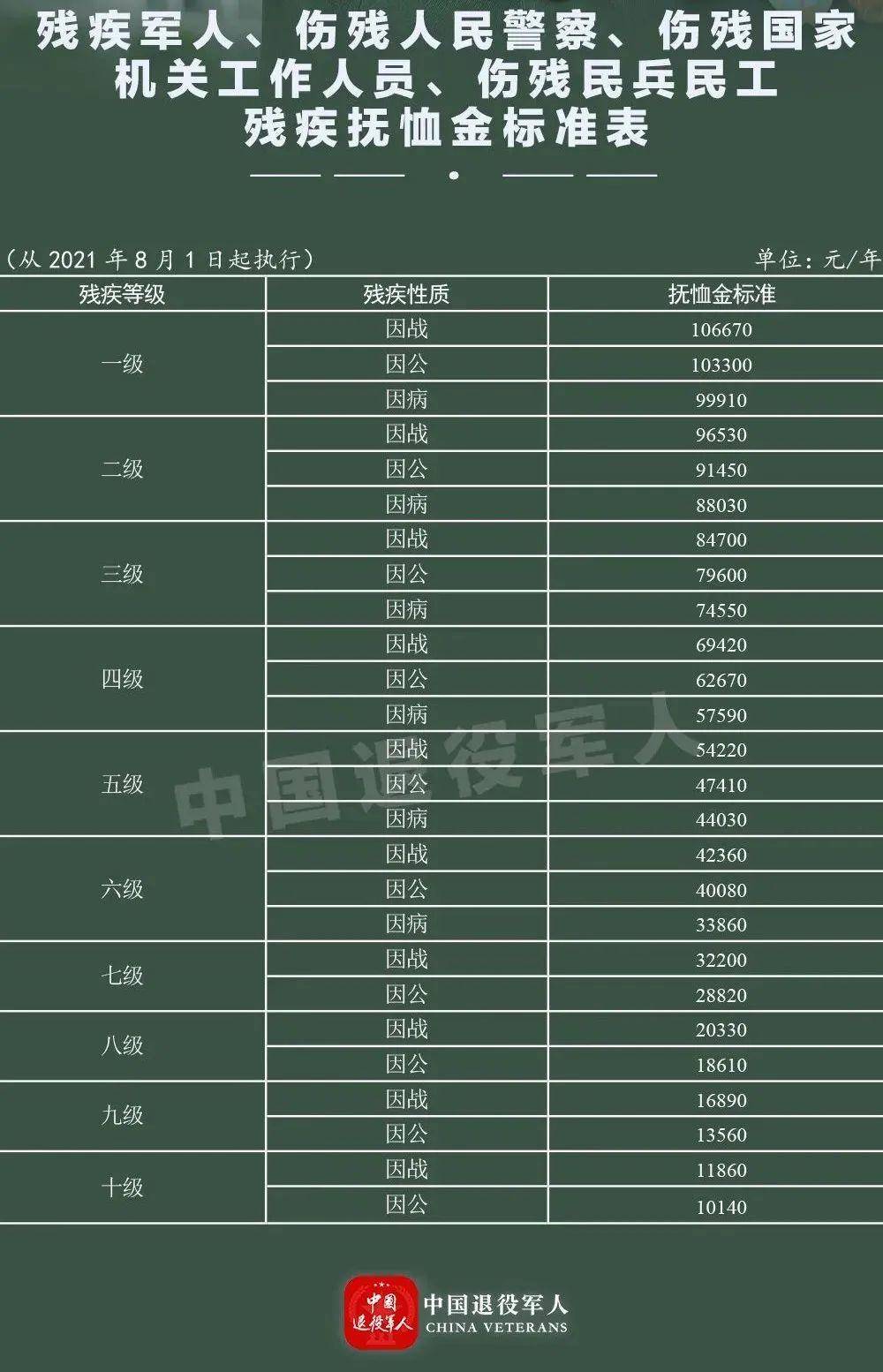 最新軍人評(píng)殘等級(jí)標(biāo)準(zhǔn)概述