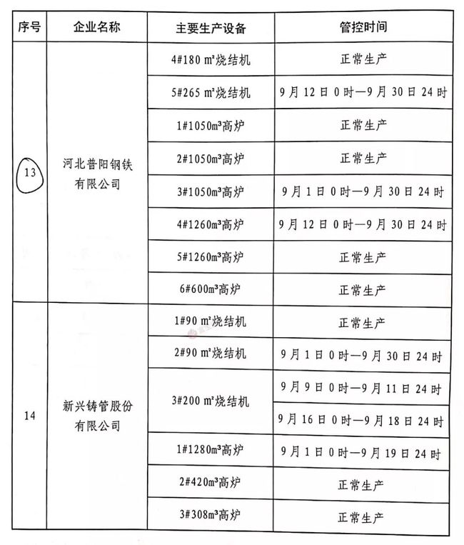 唐山鋼廠停產(chǎn)最新消息，深度分析與影響評(píng)估