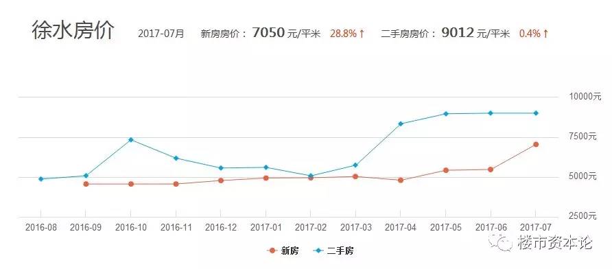 徐水區(qū)房?jī)r(jià)最新消息，市場(chǎng)走勢(shì)與購(gòu)房指南