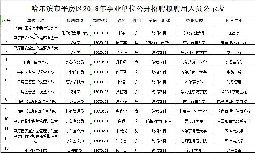 哈爾濱市平房最新招聘動態(tài)及職業(yè)機(jī)會解析