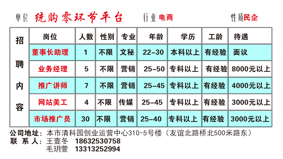 良鄉(xiāng)導(dǎo)購(gòu)最新招聘信息及其相關(guān)探討