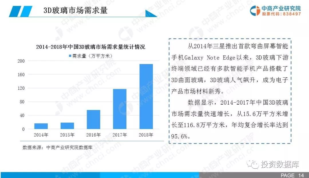 揭秘未來世界，3D專家最準最新預測報告