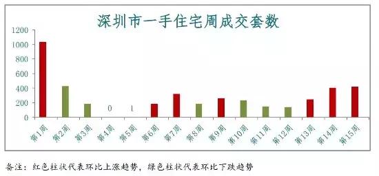 湖南衡陽房?jī)r(jià)最新消息，市場(chǎng)走勢(shì)與購(gòu)房指南