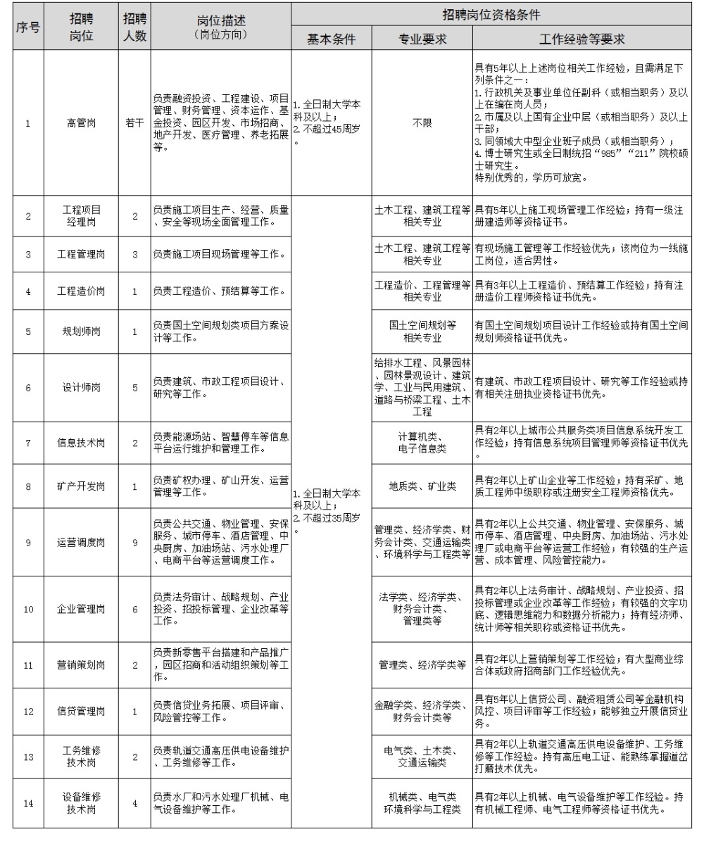 仙桃市內最新招聘信息概覽