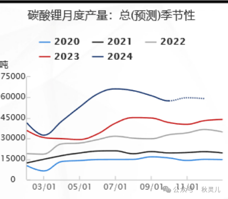 生意社碳酸鋰最新價格動態(tài)與市場分析