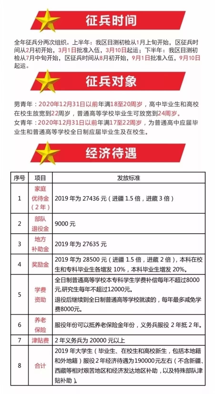 志愿兵最新消息，未來招募、訓練與任務展望