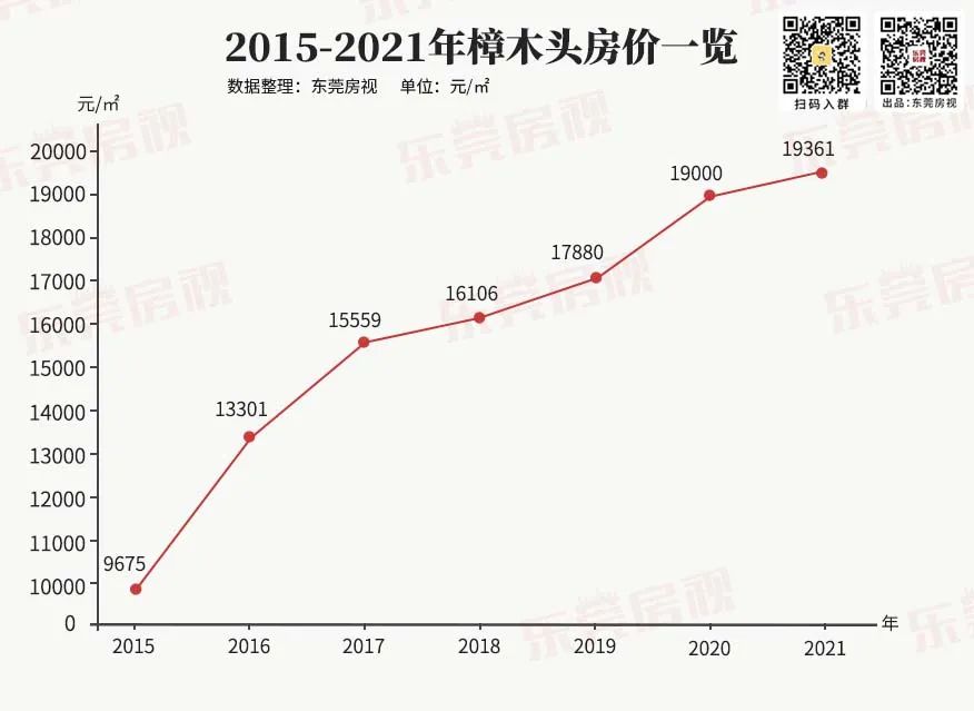 樟木頭房?jī)r(jià)最新消息，市場(chǎng)走勢(shì)分析與預(yù)測(cè)